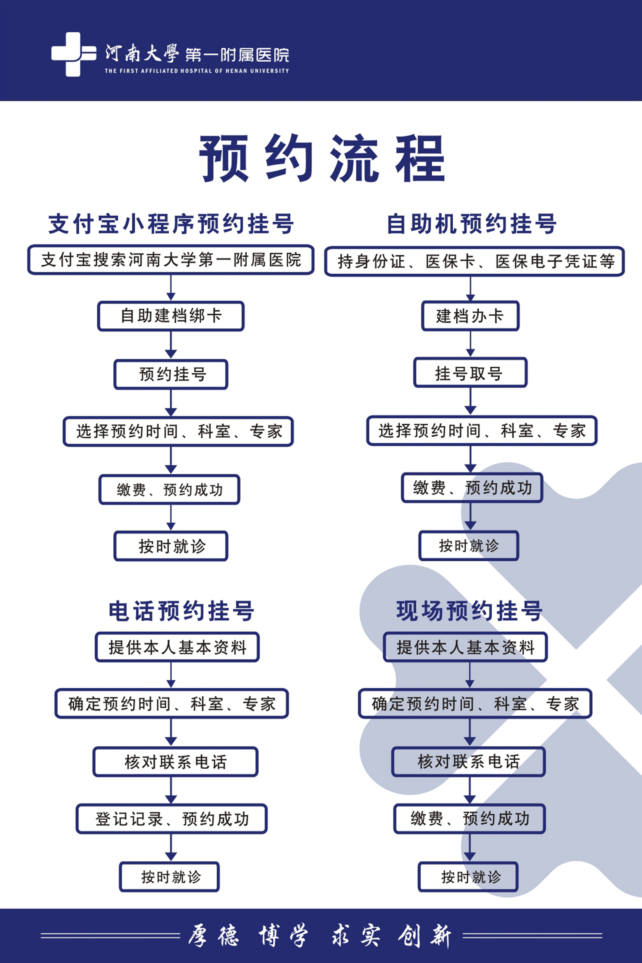 北京医院手机预约挂号系统，北京医院预约挂号系统